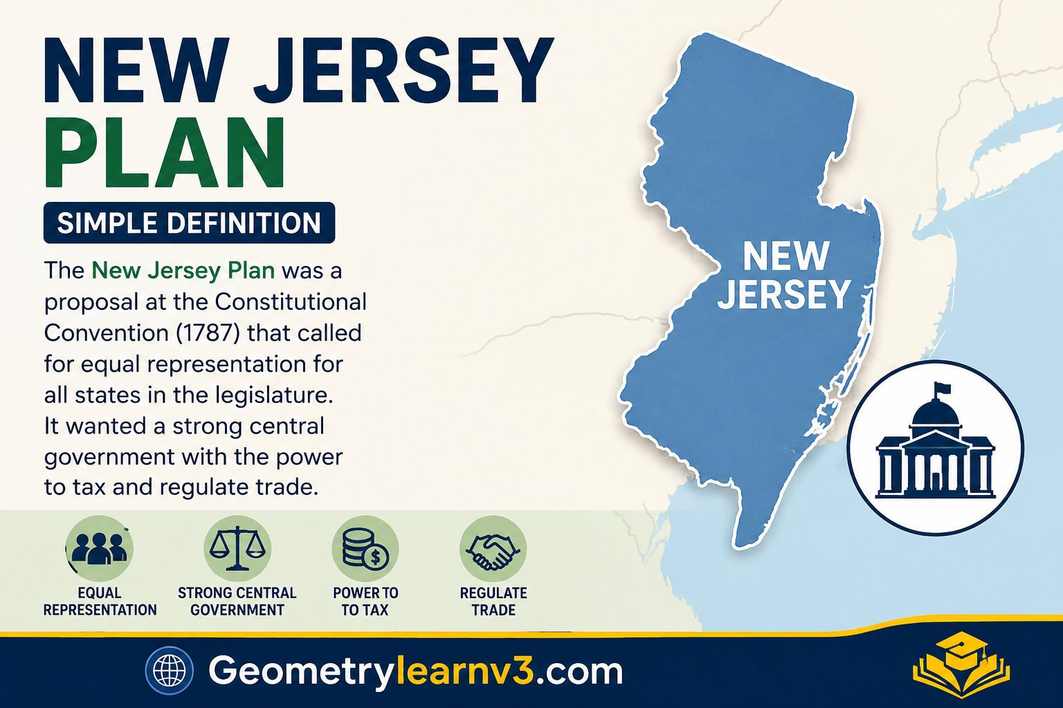 New Jersey Plan Simple Definition