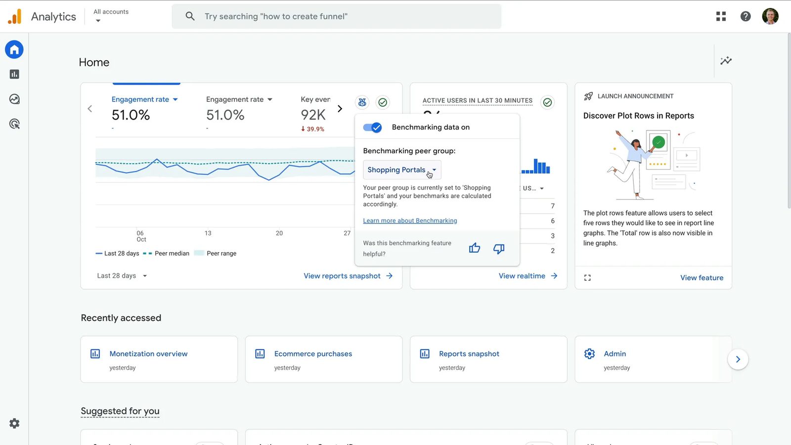 Google Analytics Benchmarking