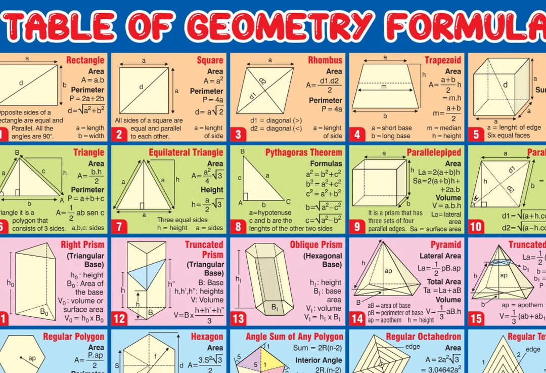 All Geometry Formulas