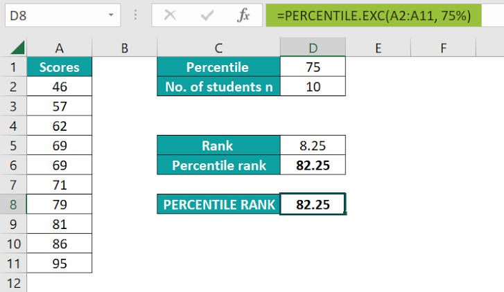 Percentile Rank Google Sheets