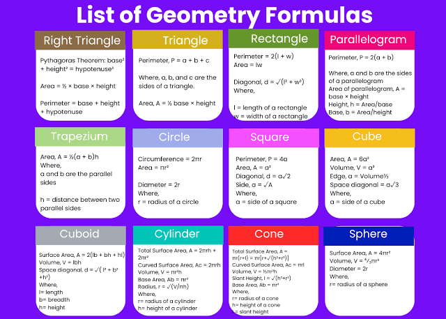 Geometry Formulas Sheet
