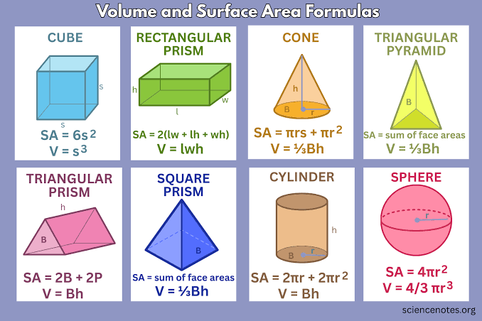 List of All Geometry Formulas PDF