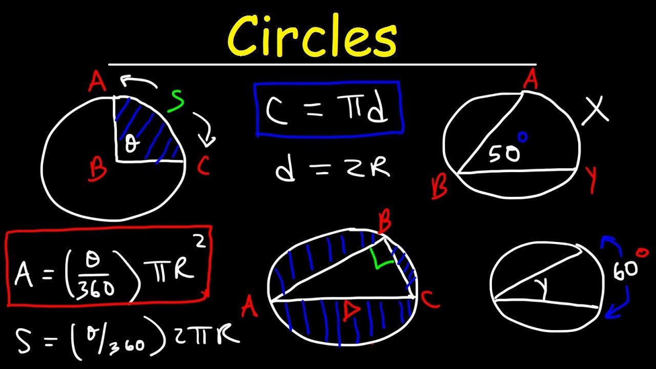 Circle Geometry Formulas