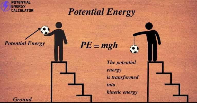What Is Potential Energy